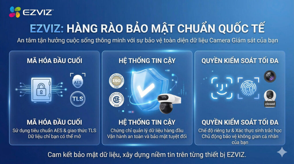 BẢO MẬT DỮ LIỆU CAMERA GIÁM SÁT EZVIZ