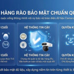 BẢO MẬT DỮ LIỆU CAMERA GIÁM SÁT EZVIZ